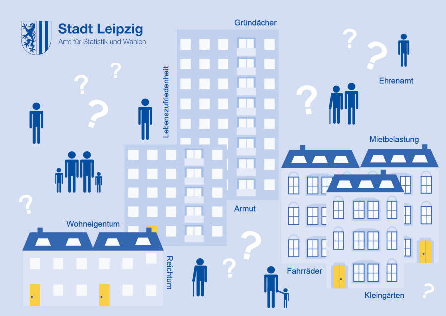 Auf dem Bild sind grafische Darstellungen von Einfamilienhäusern, Plattenbauten und Gründerzeit-Gebäuden sowie Personensymbole zu sehen, die verschiedene Haushaltskonstellationen darstellen (Familien, Singles, ältere Person, Person mit Kind). Dazwischen sind Fragezeichen und als Schlagwörter mögliche Themen der Quizfragen zu sehen (Wohneigentum, Lebenszufriedenheit, Gründächer, Ehrenamt, Mietbelastung, Kleingärten, Armut ...).